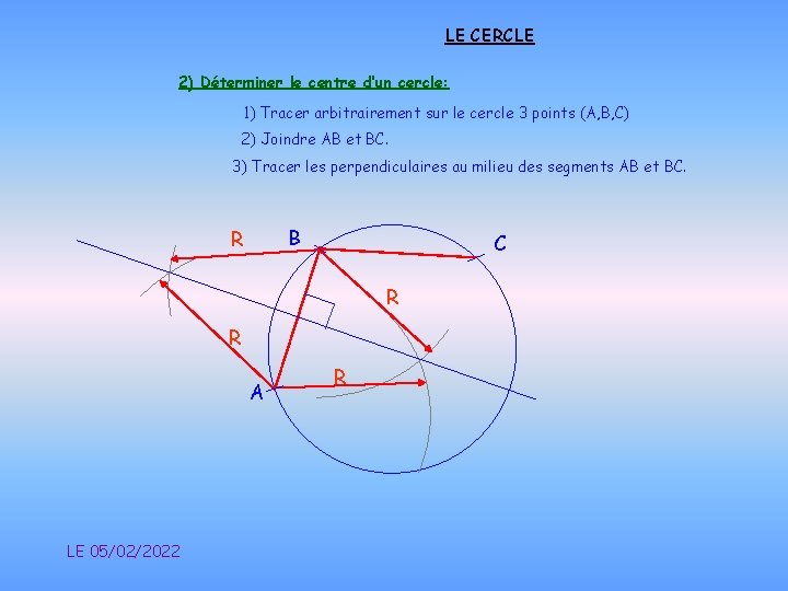 LE CERCLE 2) Déterminer le centre d’un cercle: 1) Tracer arbitrairement sur le cercle