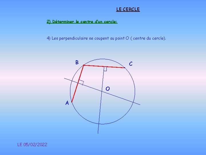 LE CERCLE 2) Déterminer le centre d’un cercle: 4) Les perpendiculaire se coupent au