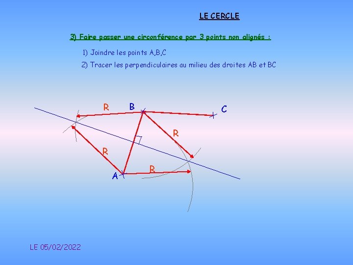 LE CERCLE 3) Faire passer une circonférence par 3 points non alignés : 1)