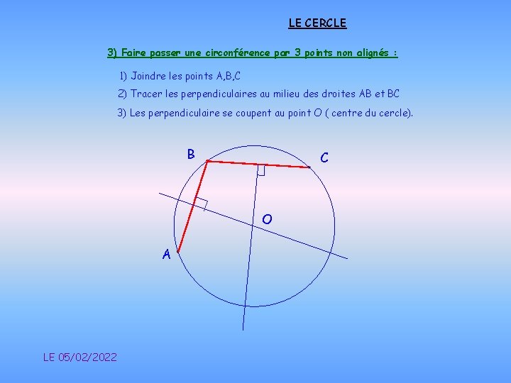 LE CERCLE 3) Faire passer une circonférence par 3 points non alignés : 1)