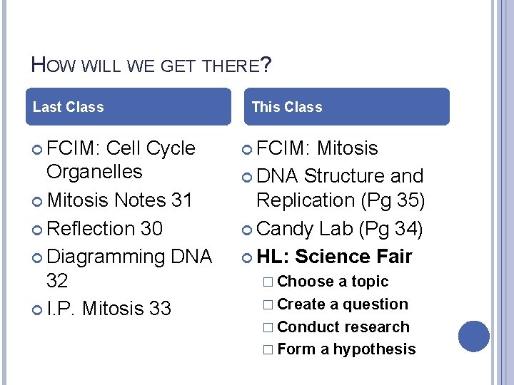 HOW WILL WE GET THERE? Last Class FCIM: Cell Cycle Organelles Mitosis Notes 31