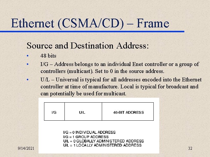 Ethernet (CSMA/CD) – Frame Source and Destination Address: • • • 9/14/2021 48 bits