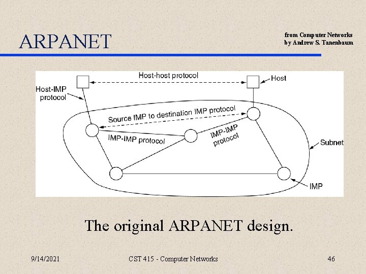 ARPANET from Computer Networks by Andrew S. Tanenbaum The original ARPANET design. 9/14/2021 CST