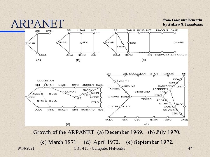 ARPANET from Computer Networks by Andrew S. Tanenbaum Growth of the ARPANET (a) December