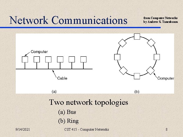 Network Communications from Computer Networks by Andrew S. Tanenbaum Two network topologies (a) Bus