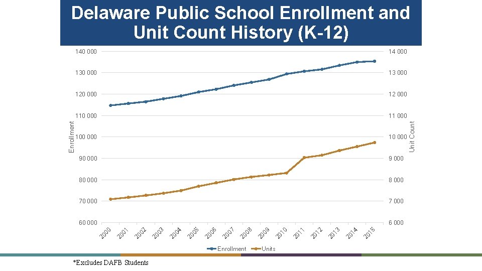 14 000 130 000 13 000 120 000 12 000 110 000 11 000