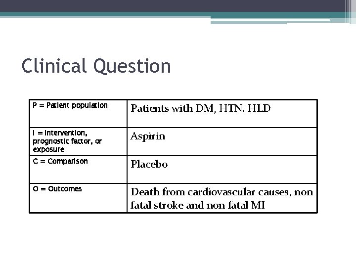 Clinical Question P = Patient population Patients with DM, HTN. HLD I = Intervention,