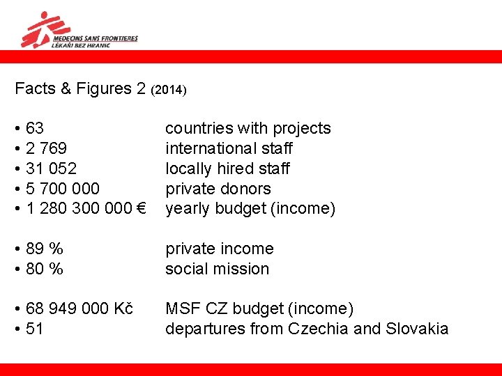 Facts & Figures 2 (2014) • 63 • 2 769 • 31 052 •