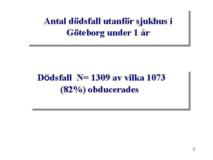 Antal dödsfall utanför sjukhus i Göteborg under 1 år Dödsfall N= 1309 av vilka