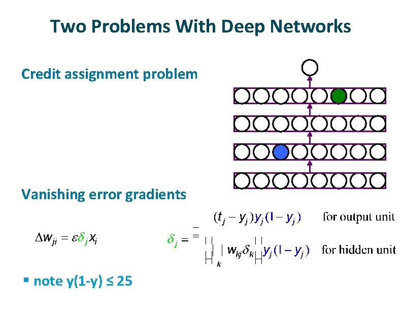 Two Problems With Deep Networks ü ü Credit assignment problem Vanishing error gradients §