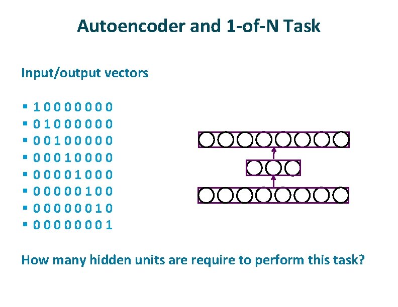 Autoencoder and 1 -of-N Task ü Input/output vectors § § § § ü 10000000