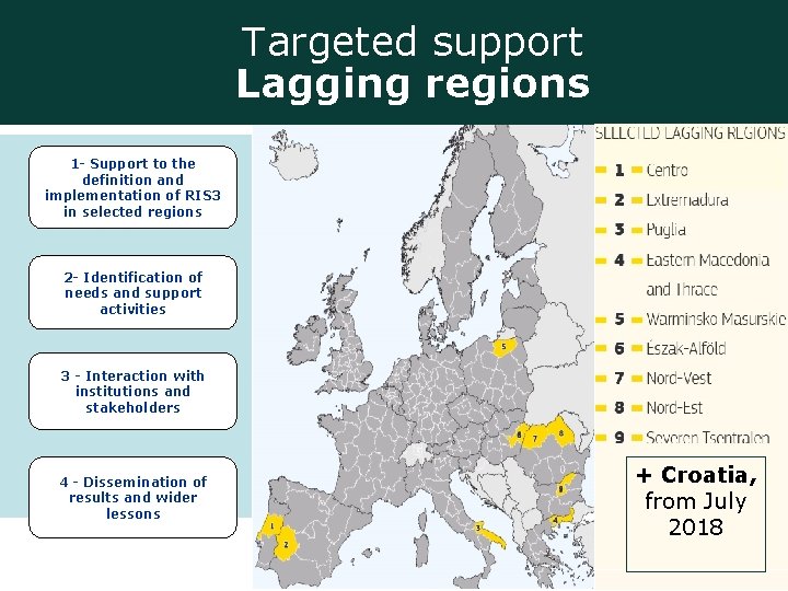 Targeted support Lagging regions 1 - Support to the definition and implementation of RIS