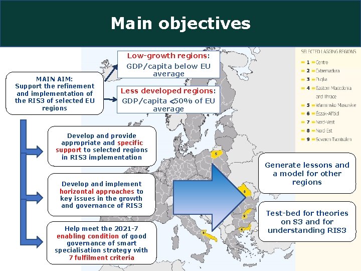 Targeted support to RIS 3 implementation in selected regions Main objectives Low-growth regions: MAIN