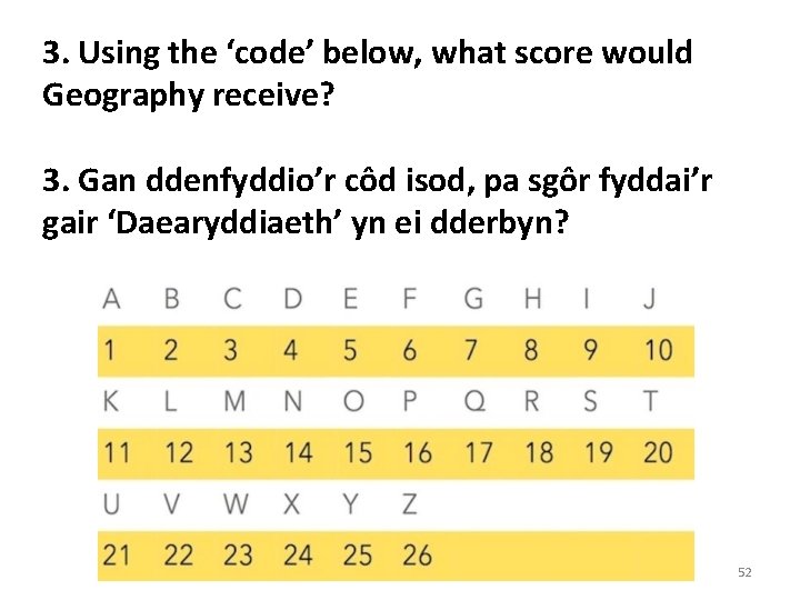 3. Using the ‘code’ below, what score would Geography receive? 3. Gan ddenfyddio’r côd