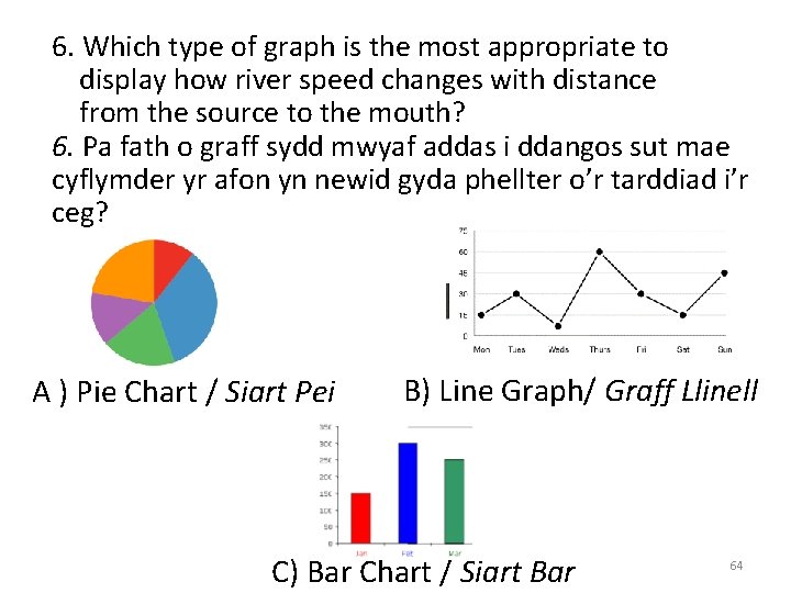 6. Which type of graph is the most appropriate to display how river speed