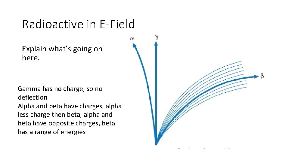 Radioactive in E-Field Explain what’s going on here. Gamma has no charge, so no