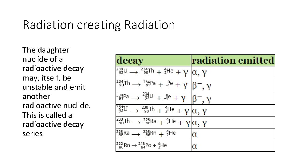 Radiation creating Radiation The daughter nuclide of a radioactive decay may, itself, be unstable