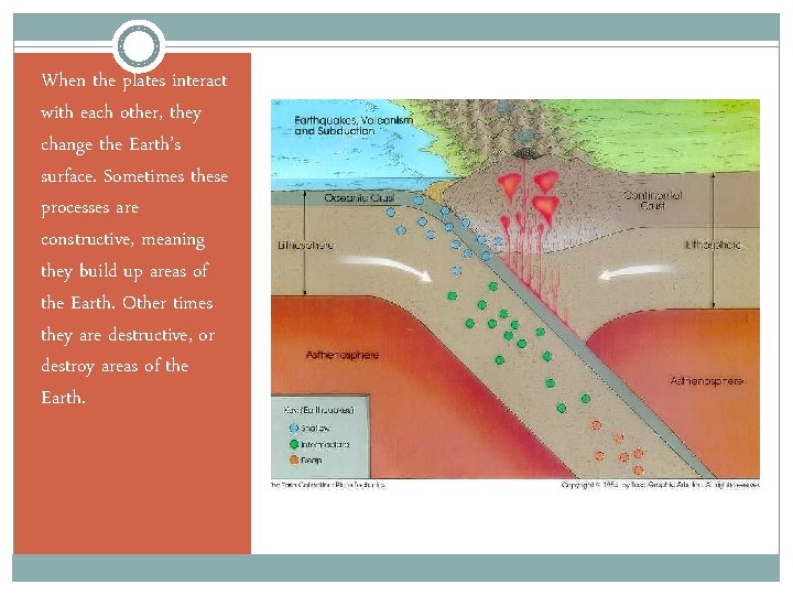 When the plates interact with each other, they change the Earth’s surface. Sometimes these