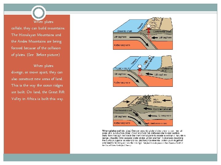 When plates collide, they can build mountains. The Himalayan Mountains and the Andes Mountains