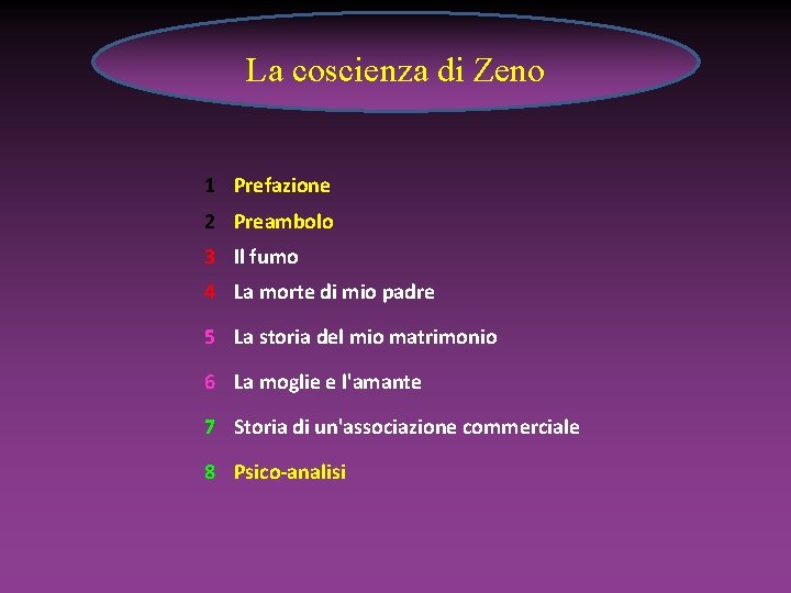 La coscienza di Zeno 1 Prefazione 2 Preambolo 3 Il fumo 4 La morte