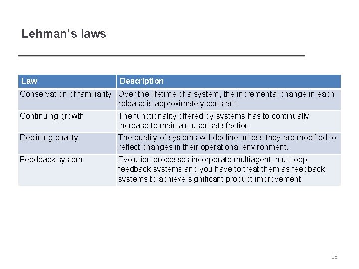 Lehman’s laws Law Description Conservation of familiarity Over the lifetime of a system, the