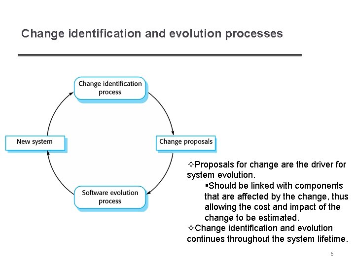 Change identification and evolution processes ²Proposals for change are the driver for system evolution.