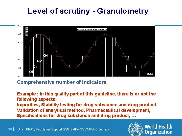 Level of scrutiny - Granulometry Qd Qv Qs Qi Comprehensive number of indicators Example