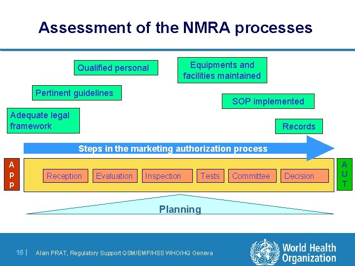 Assessment of the NMRA processes Equipments and facilities maintained Qualified personal Pertinent guidelines SOP