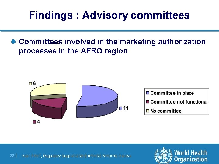 Findings : Advisory committees l Committees involved in the marketing authorization processes in the