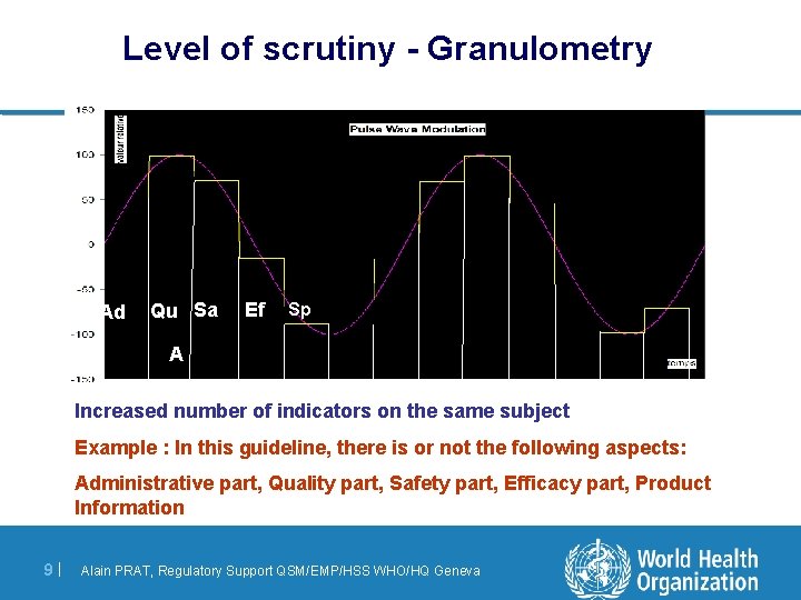 Level of scrutiny - Granulometry Ad Qu Sa Ef Sp A Increased number of