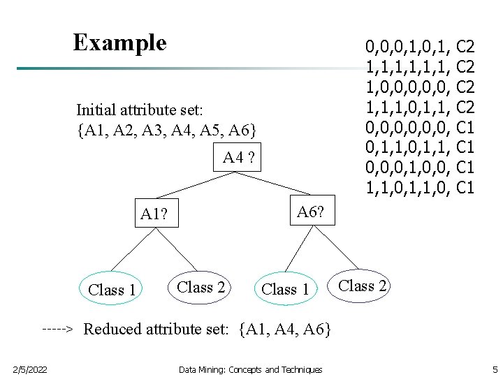 Example 0, 0, 0, 1, 1, 1, 0, 0, 0, 1, 1, 1, 0,