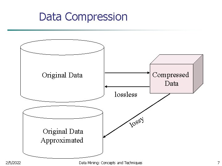 Data Compression Compressed Data Original Data lossless Original Data Approximated 2/5/2022 y s s