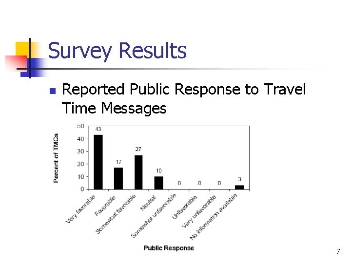 Survey Results n Reported Public Response to Travel Time Messages 7 