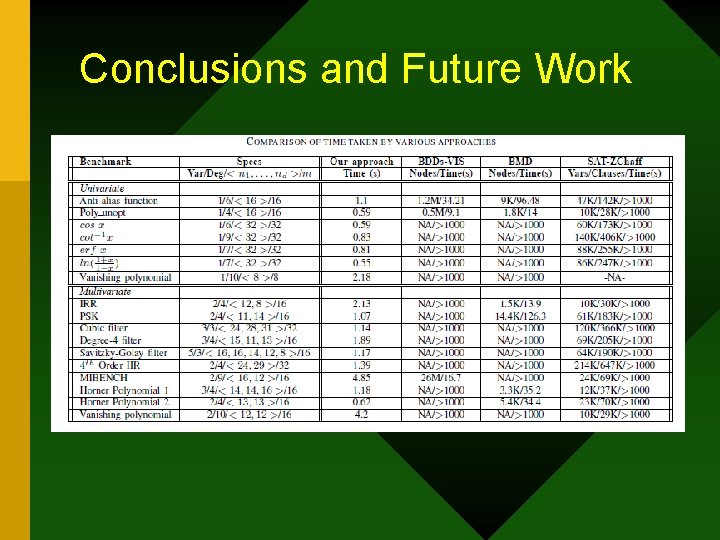 Conclusions and Future Work 
