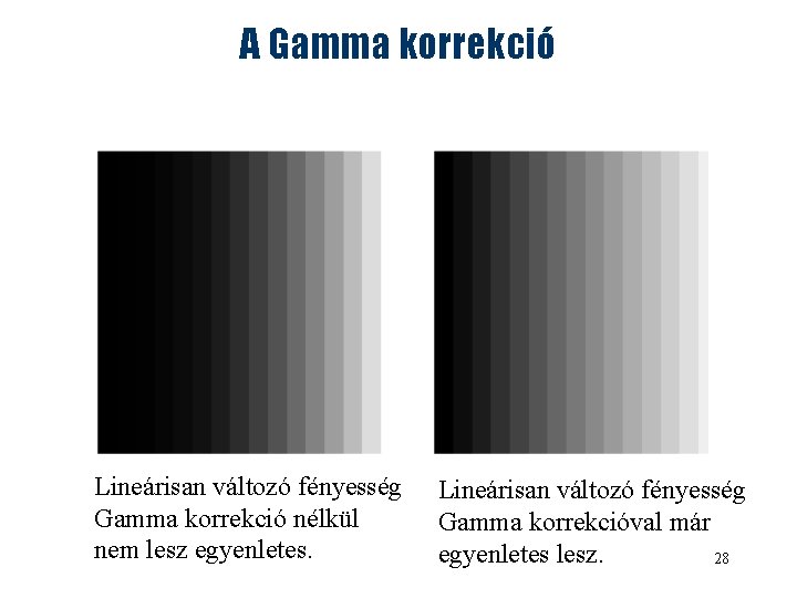 A Gamma korrekció Lineárisan változó fényesség Gamma korrekció nélkül nem lesz egyenletes. Lineárisan változó