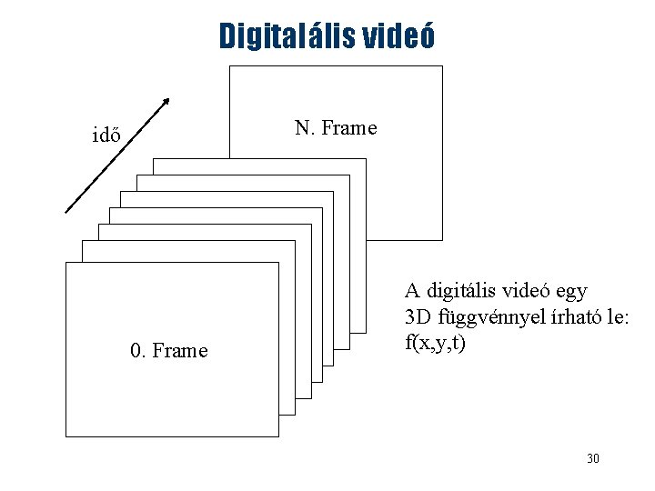 Digitalális videó N. Frame idő 0. Frame A digitális videó egy 3 D függvénnyel