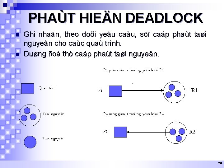 PHAÙT HIEÄN DEADLOCK n n Ghi nhaän, theo doõi yeâu caàu, söï caáp phaùt