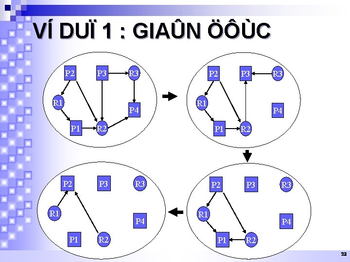 VÍ DUÏ 1 : GIAÛN ÖÔÙC P 2 P 3 R 1 R 3