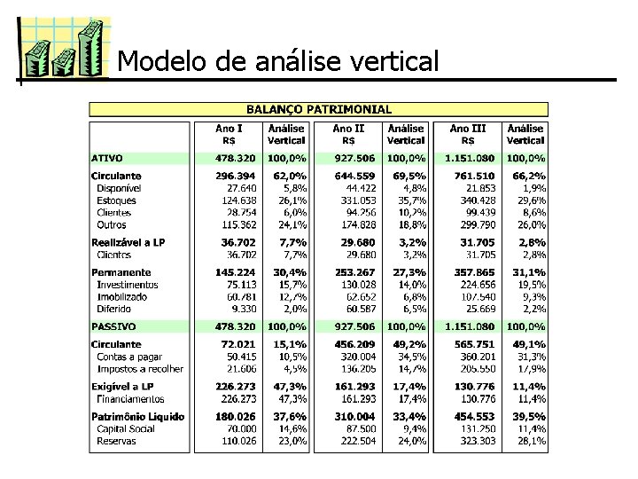 Modelo de análise vertical 