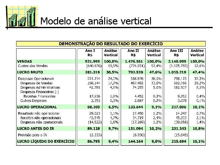 Modelo de análise vertical 