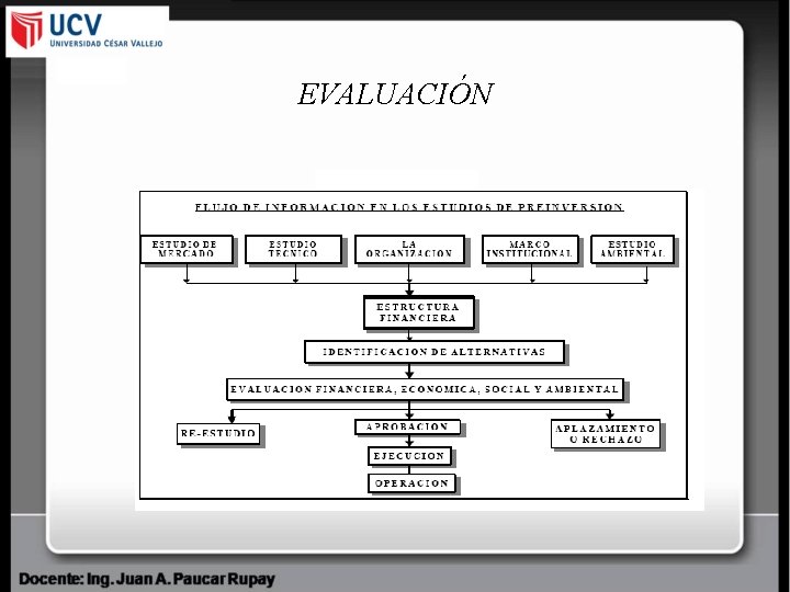 EVALUACIÓN 