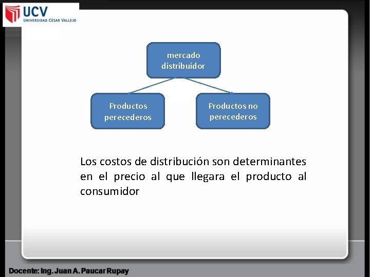 mercado distribuidor Productos perecederos Productos no perecederos Los costos de distribución son determinantes en