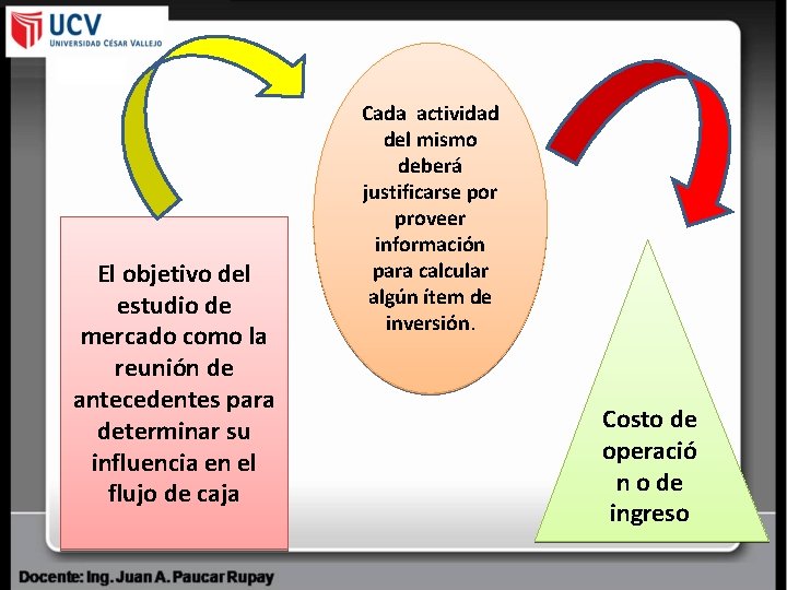 El objetivo del estudio de mercado como la reunión de antecedentes para determinar su