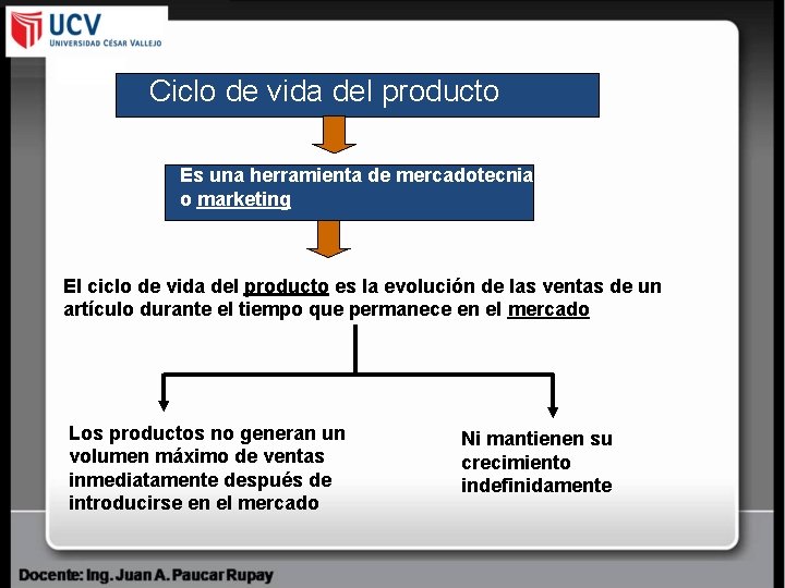 Ciclo de vida del producto Es una herramienta de mercadotecnia o marketing El ciclo