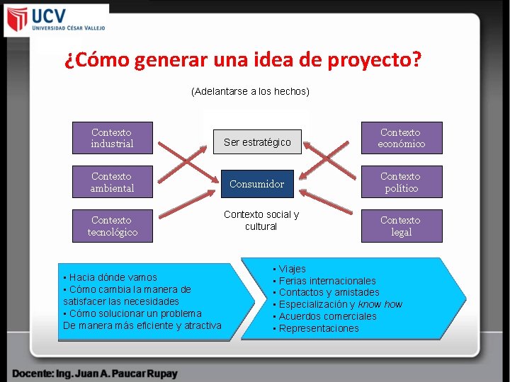 ¿Cómo generar una idea de proyecto? (Adelantarse a los hechos) Contexto industrial Ser estratégico