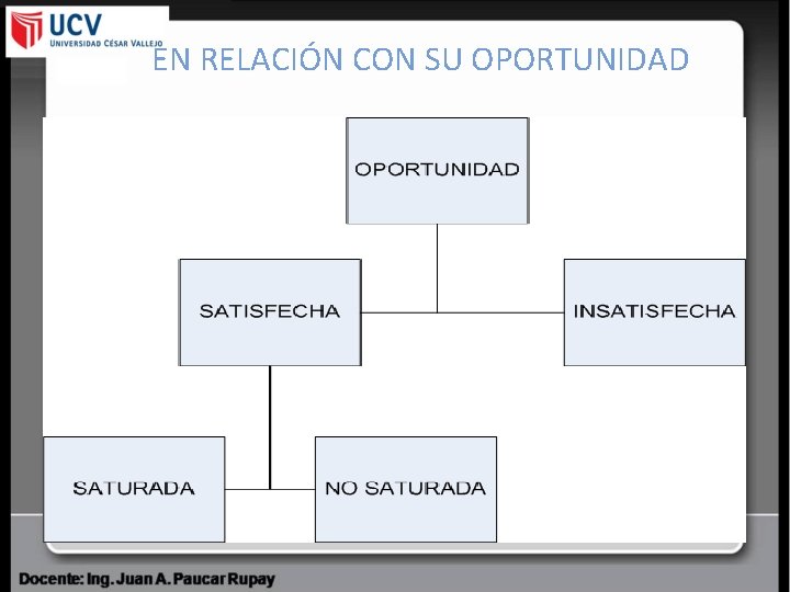 EN RELACIÓN CON SU OPORTUNIDAD 