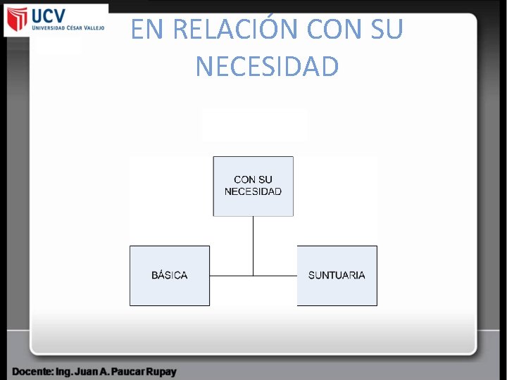 EN RELACIÓN CON SU NECESIDAD 