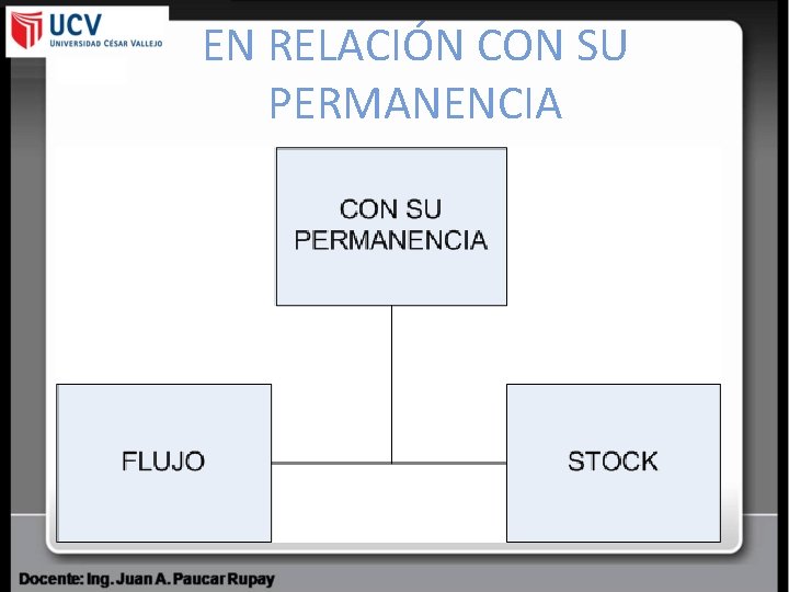 EN RELACIÓN CON SU PERMANENCIA 