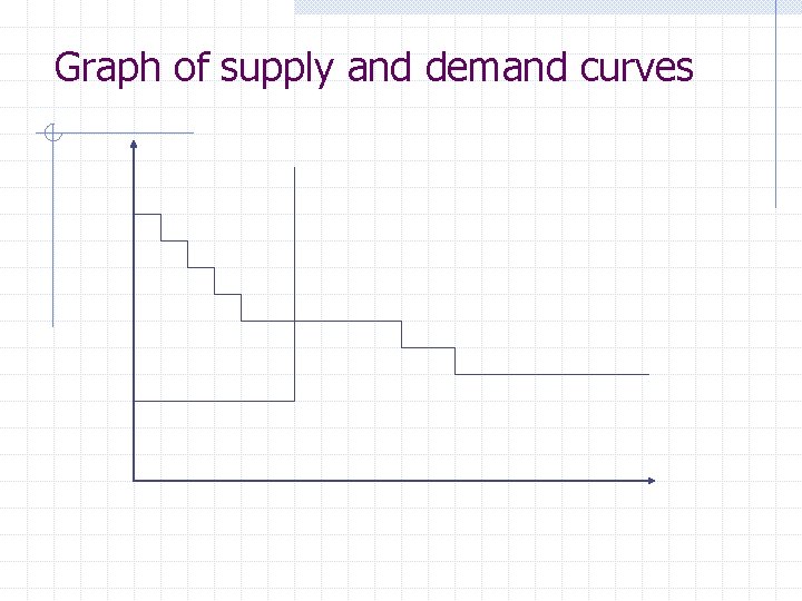 Graph of supply and demand curves 