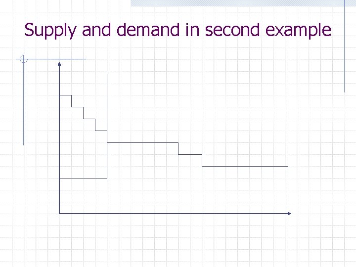 Supply and demand in second example 
